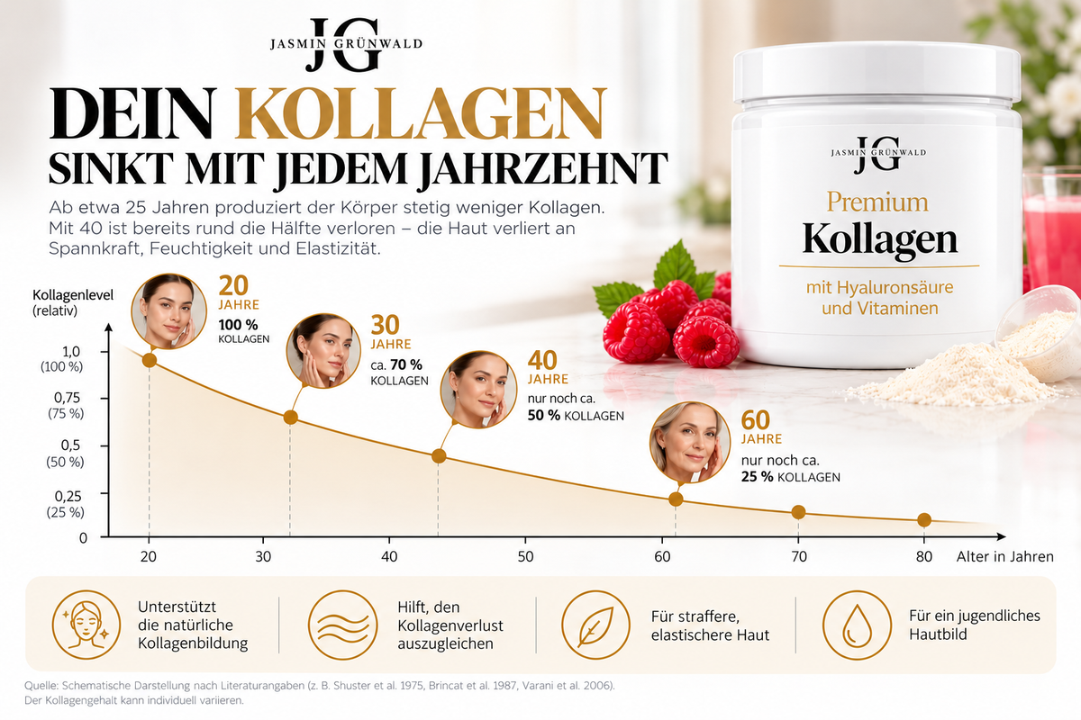 JETZT PREMIUM KOLLAGEN FÜR 59 € KAUFEN UND OPC + VITAMIN C GRATIS ERHALTEN!